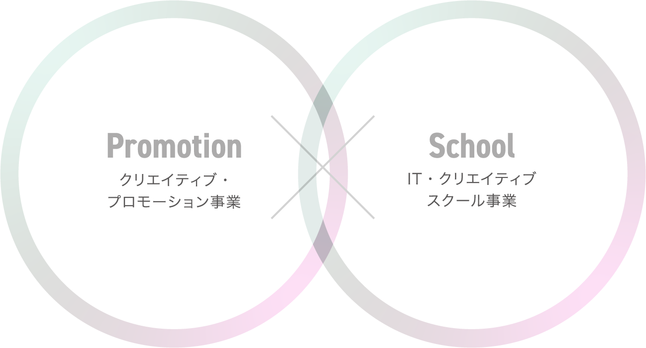 Promotion クリエイティブ・プロモーション事業×School IT・クリエイティブスクール事業